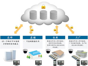 越庫食品倉庫管理系統(tǒng) 實(shí)現(xiàn)高效信息化管理的計(jì)算機(jī)網(wǎng)絡(luò)系統(tǒng)工程服務(wù)