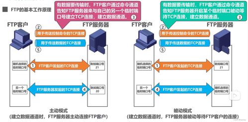 計算機網絡系統工程服務 從FTP、電子郵件到萬維網WWW