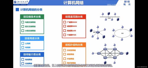 計算機網絡系統工程服務 構建與分類概覽