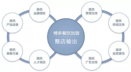 品牌實力 | 關于“整店輸出”，你該有個深刻的了解