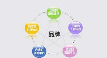 創(chuàng)業(yè)公司的品牌營銷 小團(tuán)隊也能玩轉(zhuǎn)大品牌