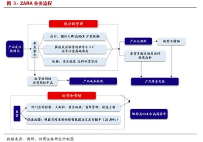 國貨當自強 國產服裝龍頭品牌管理賦能，搶占市場新高地