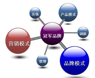 中國服裝行業最大的利潤在哪里？